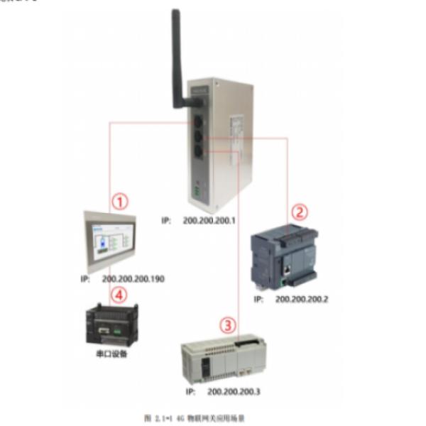 昆侖通態投屏盒子MBOX-4GR