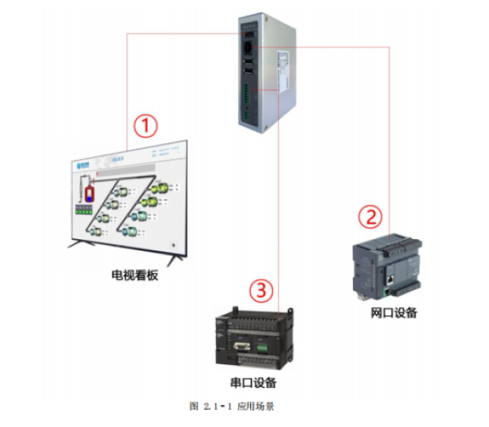 昆侖通態投屏盒子MBOX-FHD3